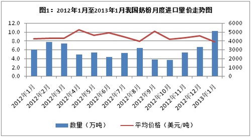 海關數據的詳細內容及其在社會經濟咨詢服務中的應用